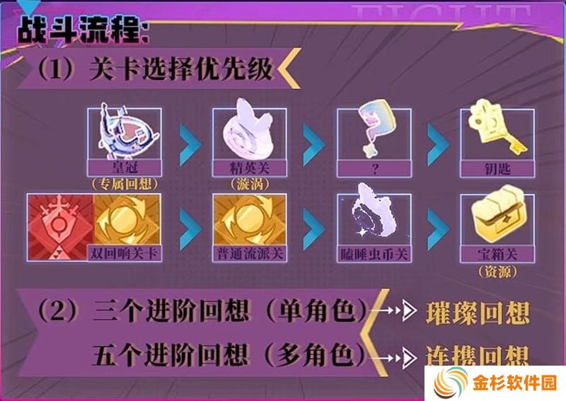 无尽梦回灵装佩戴流派有哪些