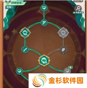 剑与远征启程阵营天赋怎么加点