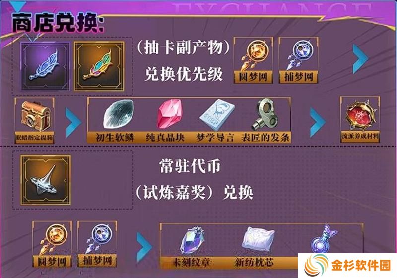 无尽梦回灵装佩戴流派有哪些