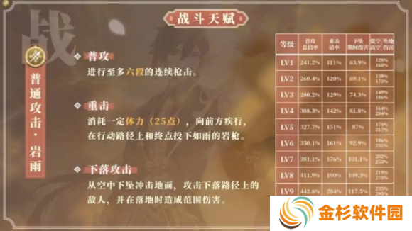 原神钟离天赋怎么加点