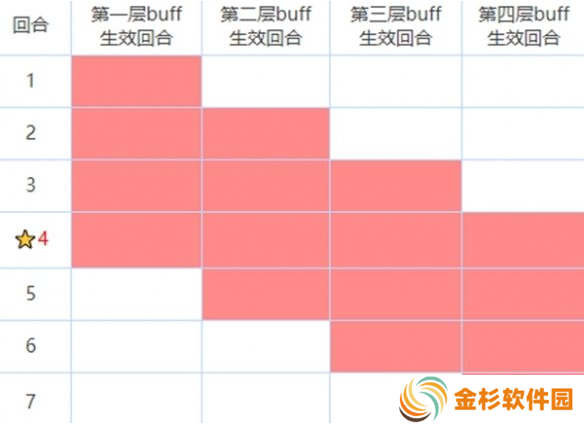 咒术回战幻影夜行有哪些buff