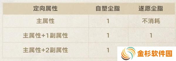 崩坏星穹铁道3.0新功能有哪些