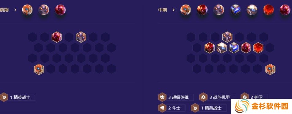 金铲铲之战机甲孙悟空阵容攻略 机甲孙悟空怎么玩[多图]图片5