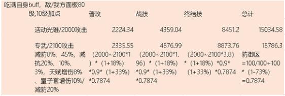 崩坏星穹铁道银狼副C装备选择攻略 银狼副C装备怎么搭配[多图]图片3