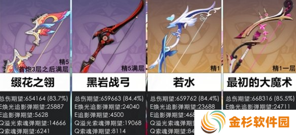 原神恰斯卡四星武器哪个好