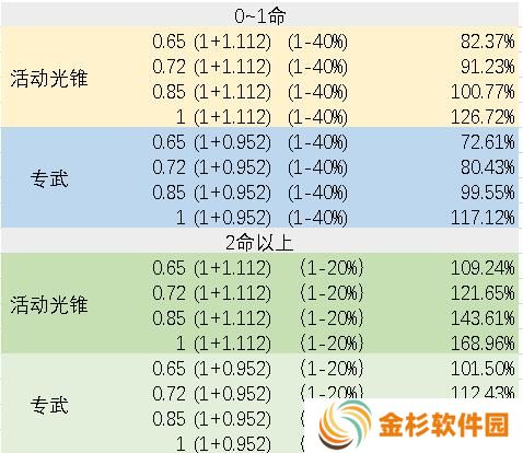 崩坏星穹铁道银狼副C装备选择攻略 银狼副C装备怎么搭配[多图]图片2