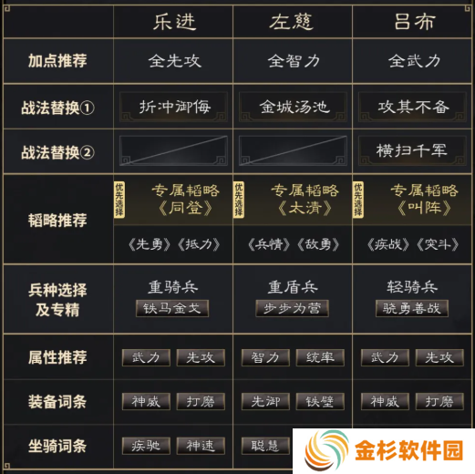 三国谋定天下乐进左慈吕布阵容怎么玩