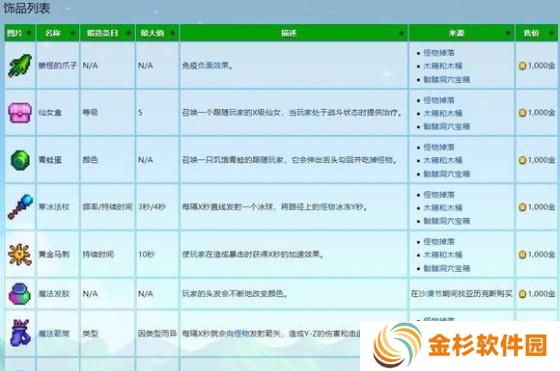 星露谷物语饰品最高多少级