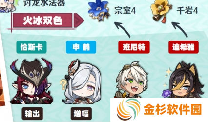 原神0命恰斯卡怎么配队