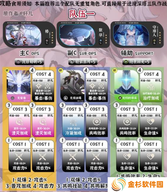 鸣潮1.4强势阵容有哪些