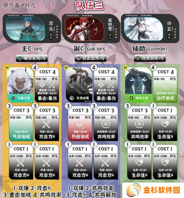 鸣潮1.4强势阵容有哪些