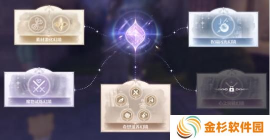 无限暖暖幻境挑战怎么玩