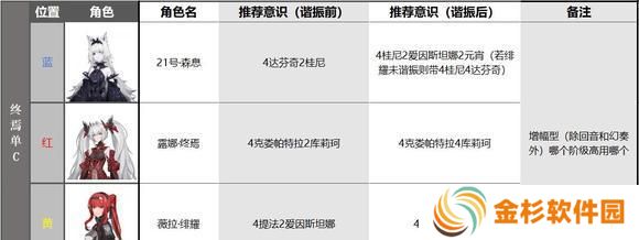 战双帕弥什露娜终焉怎么养成