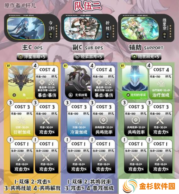 鸣潮1.4强势阵容有哪些