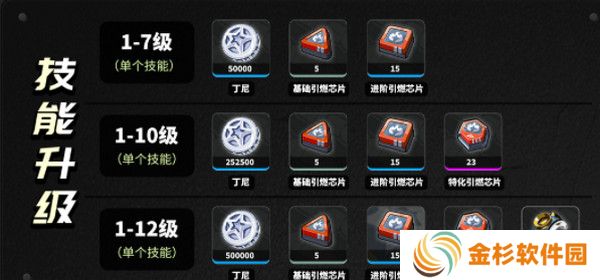 绝区零柏妮思怎么养成 柏妮思材料养成攻略[多图]图片3