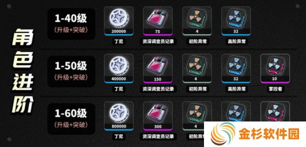 绝区零柏妮思怎么养成 柏妮思材料养成攻略[多图]图片2