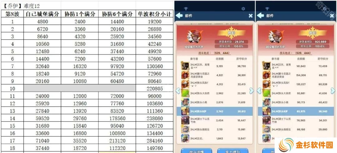 无尽冬日疯狂的乔伊怎么拿满分