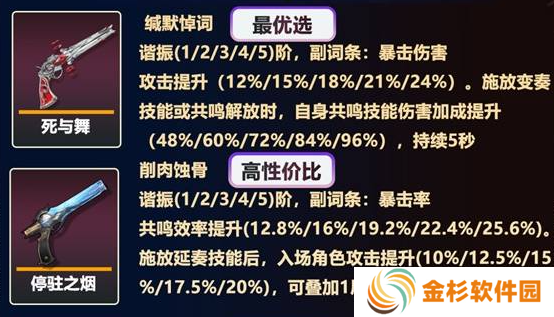 鸣潮珂莱塔怎么打出高伤害
