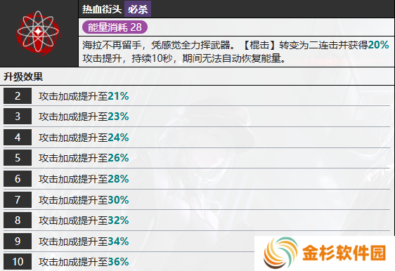 无期迷途海拉怎么样 海拉技能属性介绍[多图]图片6