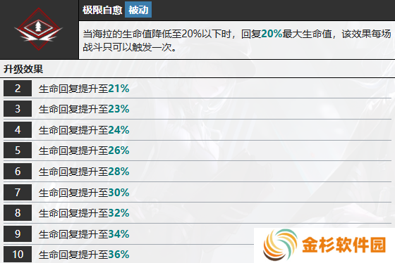无期迷途海拉怎么样 海拉技能属性介绍[多图]图片8
