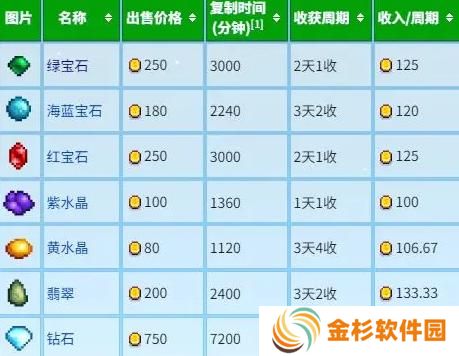 星露谷物语宝石复制流怎么玩