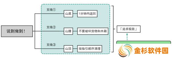 原神说到做到隐藏成就如何达成 说到做到隐藏成就怎么拿[多图]图片2