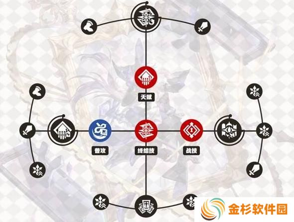 崩坏星穹铁道大黑塔行迹怎么加点