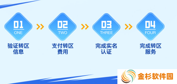 英雄联盟手游转区条件有哪些