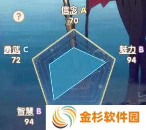 银鸦之梦瑟蒙妮培养攻略 瑟蒙妮养成方法[多图]图片2