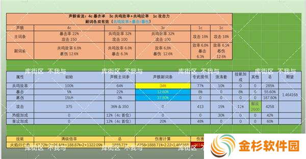 鸣潮布兰特声骸如何选择 布兰特声骸选择选择推荐[多图]图片5