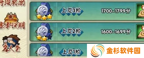 火影忍者手游段位有哪些