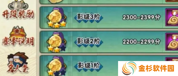 火影忍者手游段位有哪些