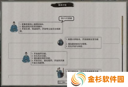 鬼谷八荒道点怎么提升