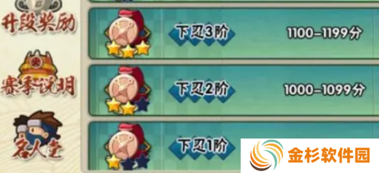 火影忍者手游段位有哪些