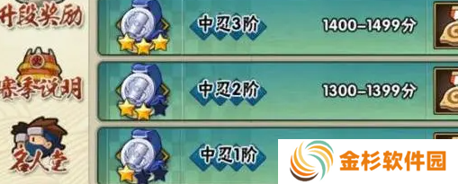 火影忍者手游段位有哪些