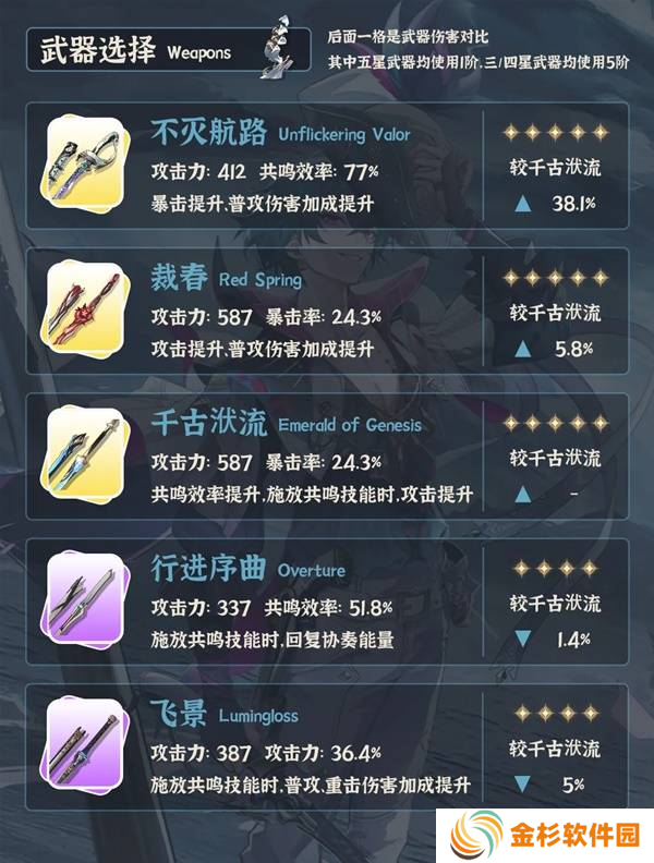 鸣潮布兰特全面培养攻略 布兰特如何正确培养[多图]图片4