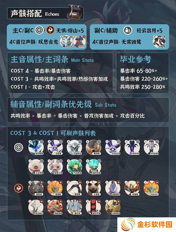 鸣潮布兰特全面培养攻略 布兰特如何正确培养[多图]图片1